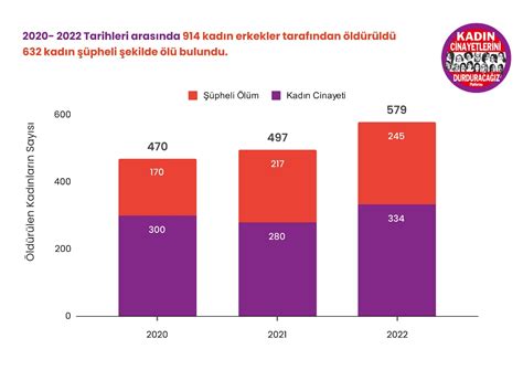 Türkiyenin kadın istatistikleri güncellendi Konya